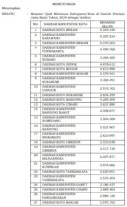 UMK Jabar 2024